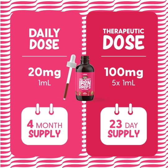 Llorens High Potency Iron Drops for Women, 20mg Elemental Iron (Polysaccharide Complex) per 1mL, Gentle on Stomach, Vegan, Natural Sweeteners (Berry Daiquiri, 4 Fl Oz)