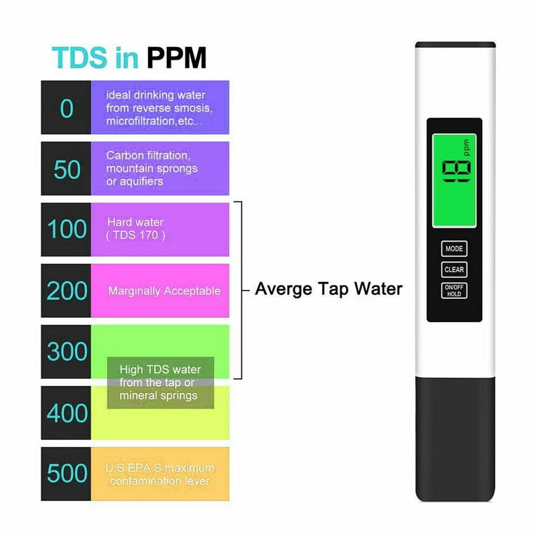 TDS Meter Digital Water Tester, Professional 3-in-1 TDS, Temperature and EC  Meter with Carrying Case, 0-9999ppm, Ideal ppm Meter for Drinking Water,  Aquariums and More 