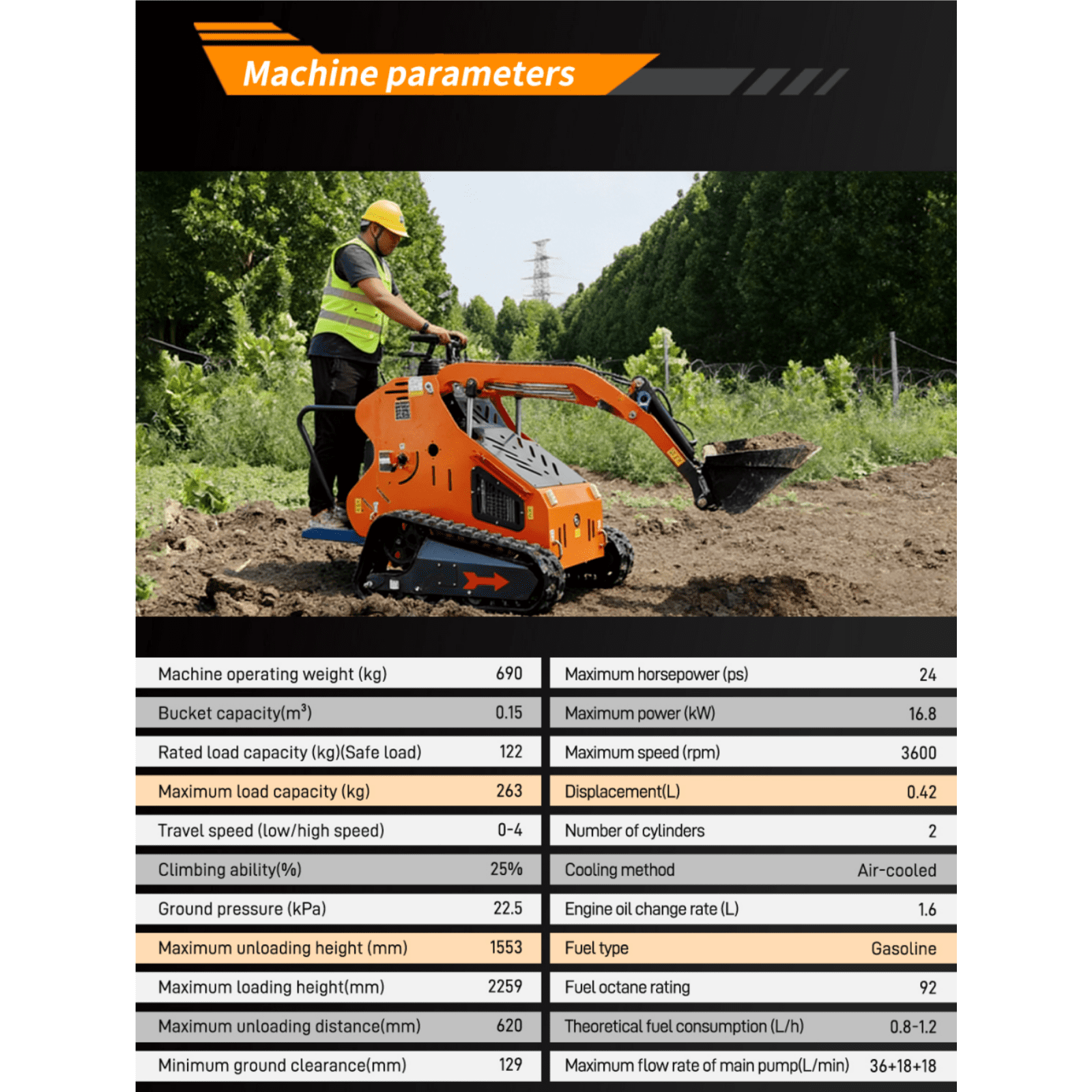 ★hide Model MG-3800★ MachPro Mini Skid Steer Loader with 5 Attachments, 22HP