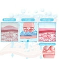 thumbnail image 3 of , Face Eye Massager Roller Cold Compress  For Travel, 3 of 8