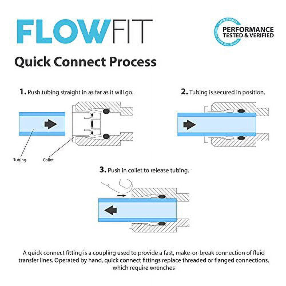 Express Water Refrigerator Kit Ice Maker for Reverse Osmosis RO System and Water Filters Parts Connection