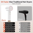 thumbnail image 3 of White High-Speed Ionic Hair Dryer with Diffuser, 1627W Blow Dryer, 500M Negative Ions, Thermo-Control, Magnetic Nozzle, 3 of 10