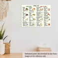 thumbnail image 5 of Fatty Liver Diet Food Chart Posters Kitchen Clinic Healthy Eating Grocery List Wall Art Meal Planning Nutrition Guide for Liver Support Wellness Dietitians Patients, 5 of 5