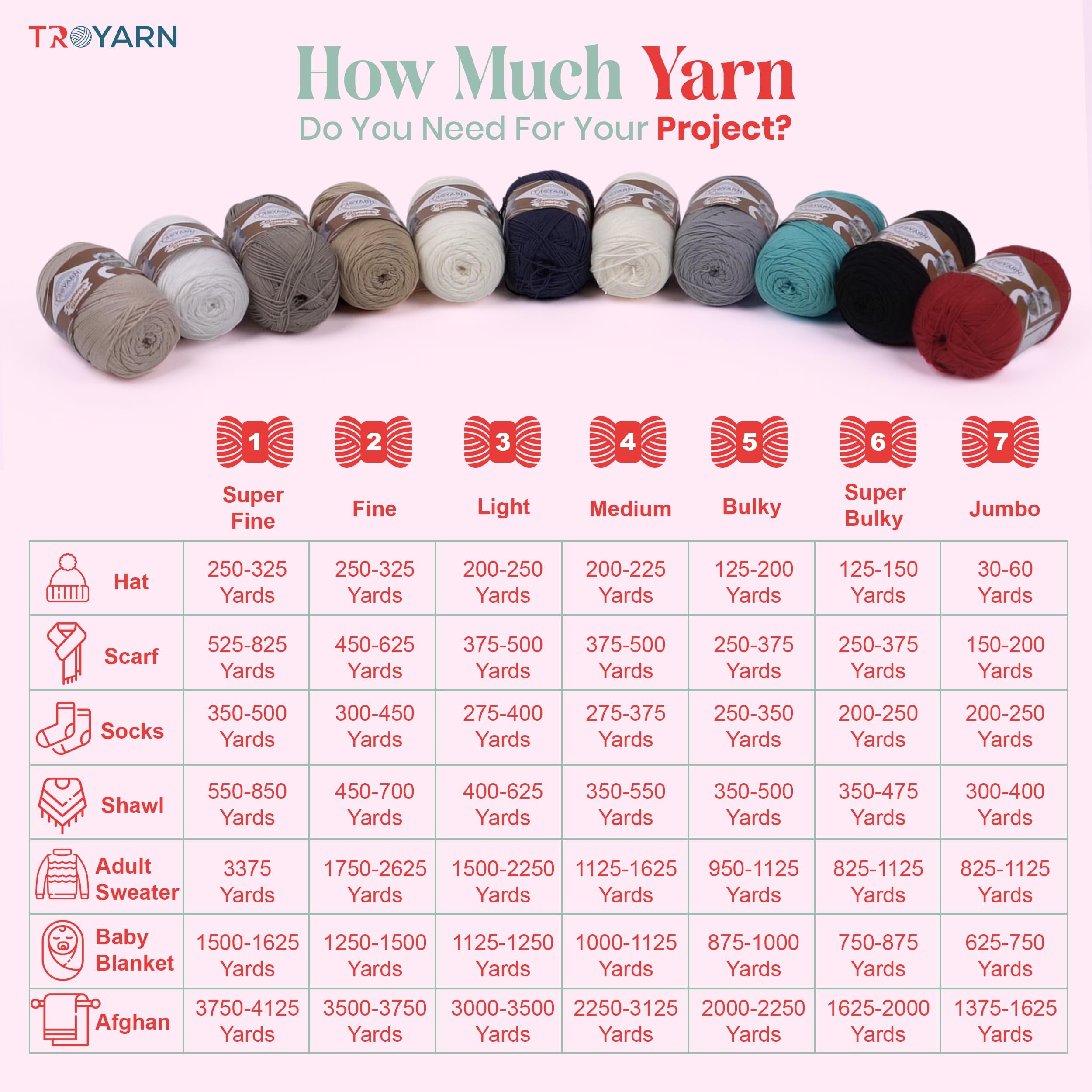 Troyarn Summer Stretch Acrylic Yarn for Crocheting - 4 Skein Red Yarn Made from 100% Elastic Microfiber Acrylic for Knitting, 100gr 438 yds (11457 - Claret Red)