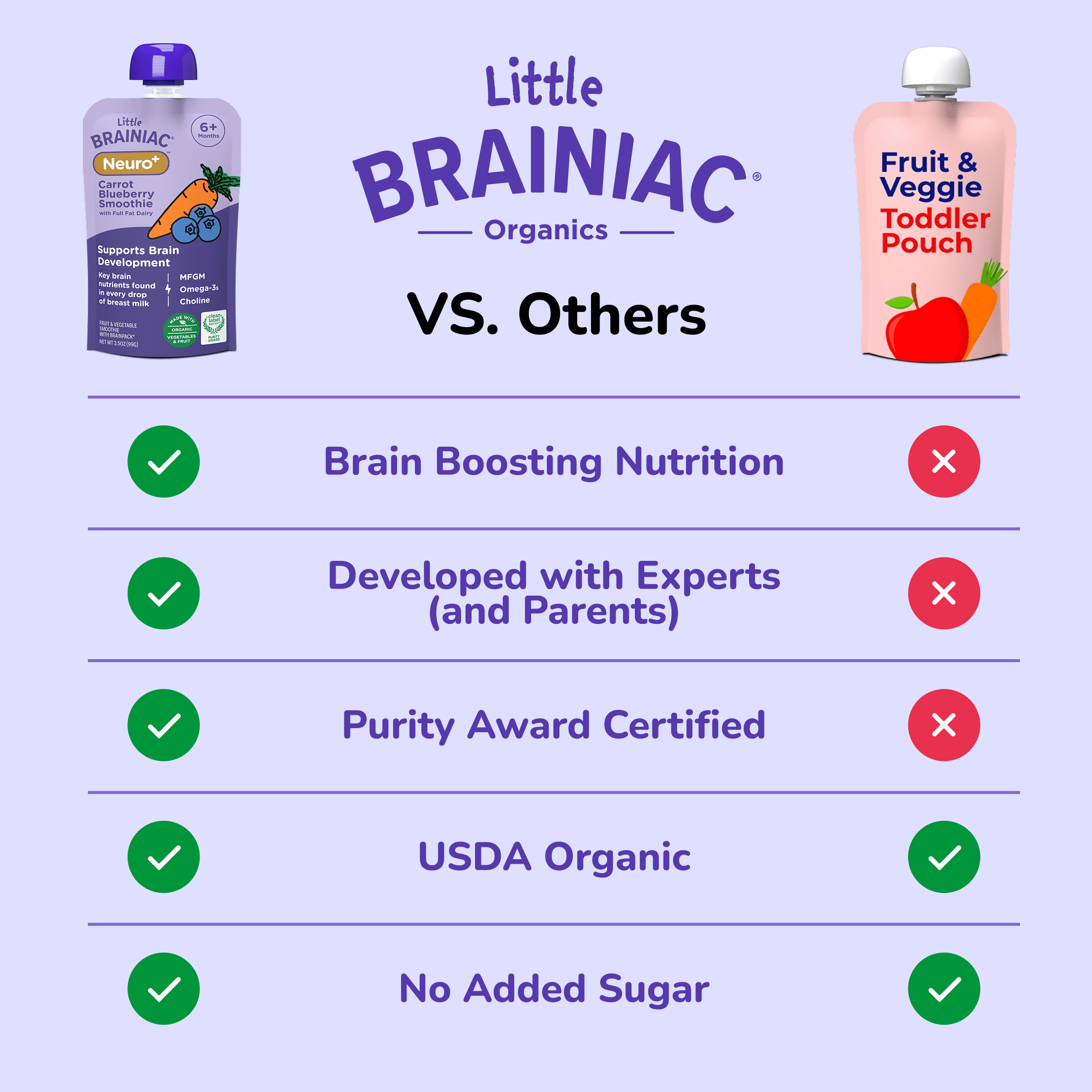 Little Brainiac Neuro+ Smoothie Baby Food Pouch with Omega-3s, Blueberry Carrot, 3.5oz, 6ct