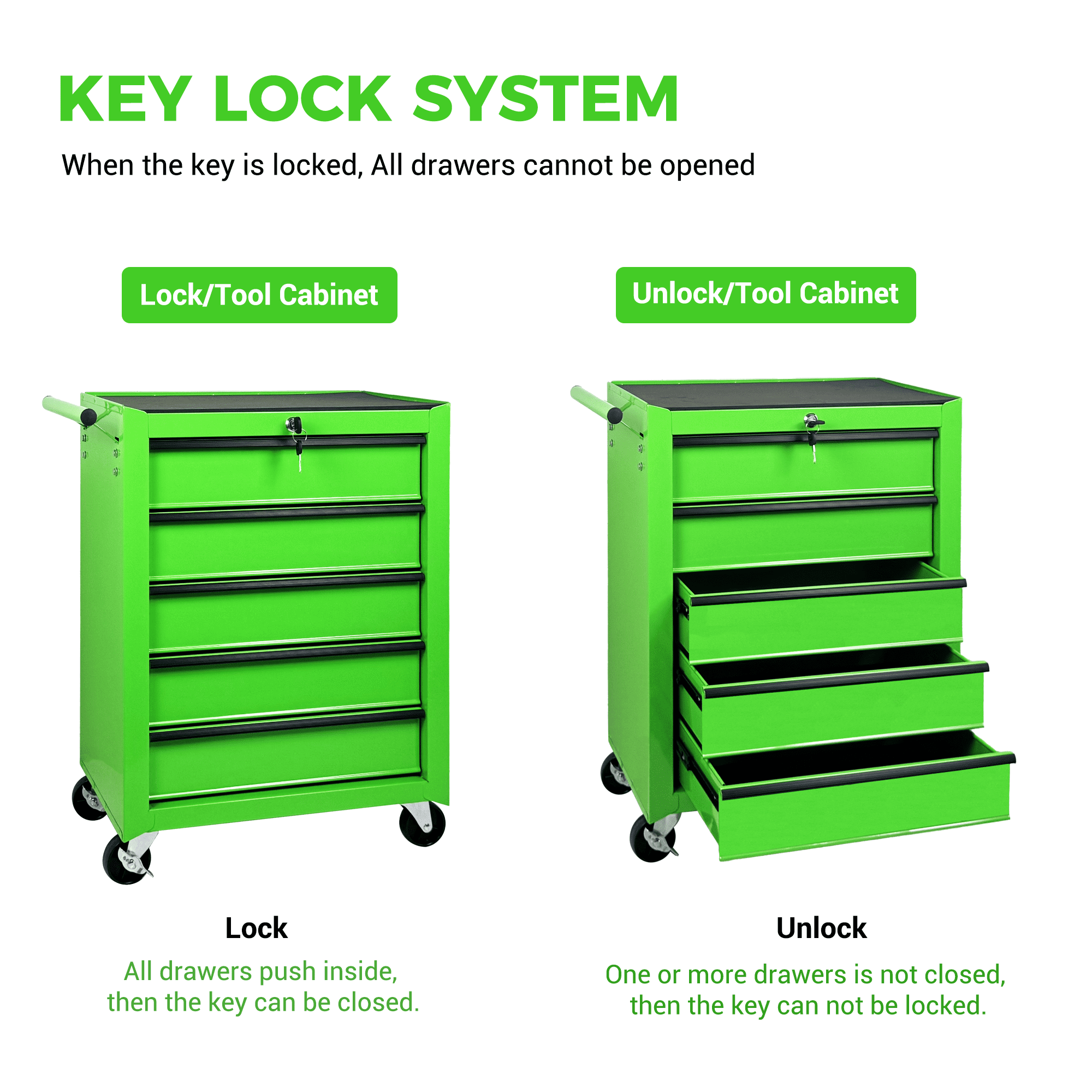 Rolling Metal Tool Chest,20 Inch 5-Drawer Tool Storage Cabinet with Lockable Casters & Steel Top Work Surface, Removable Tool Box, Mobile Tool Cart Organizer for Garage Workshop,Green