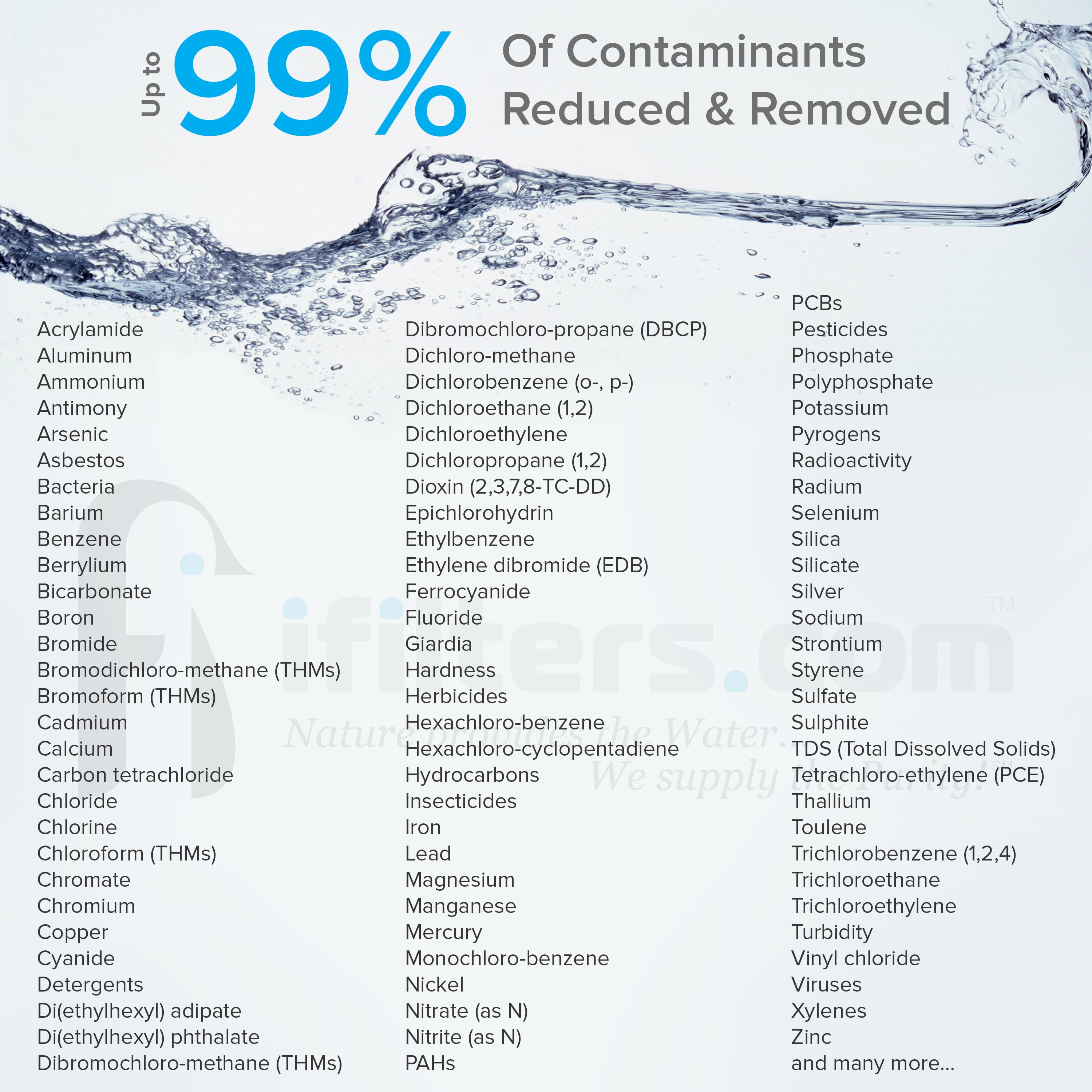 Premium Reverse Osmosis Drinking Water Filter System Ultra Safe 5 Stage 50 GPD & Faucet - Built in USA