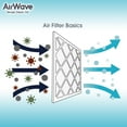 thumbnail image 3 of AirWave 14x20x1 MERV 8 Pleated HVAC AC Furnace Air Filter, 6-Pack, 3 of 6