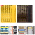 thumbnail image 3 of Miangastore 10 Sheets Comprehensive Self-Adhesive Electrical Box Label Supply for Fuse Box Breaker Panel and Electric Panel Identification, 3 of 8