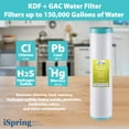 thumbnail image 3 of iSpring F3WGB32BKDS 4.5” x 20” 3-Stage Whole House Water Filter Replacement Pack with Polyphosphate Anti-Scale, GAC+KDF, and CTO Carbon Block Water Filters, Fits WGB32B-KDS, 3 of 9