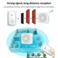 thumbnail image 4 of Birdeem Wireless Doorbell Household Intelligent Ultra Long Range Remote Control Doorbell Usb Powered Call Reminder,Wireless Smart Door Bell, 4 of 12