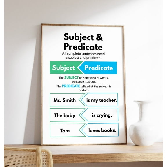Subject And Predicate Poster, English Grammar Chart, Classroom Educational Poster, Teacher Visual Aid, Homeschool, Wall Art, Modern Wall Decor, 8x12 UNFRAMED