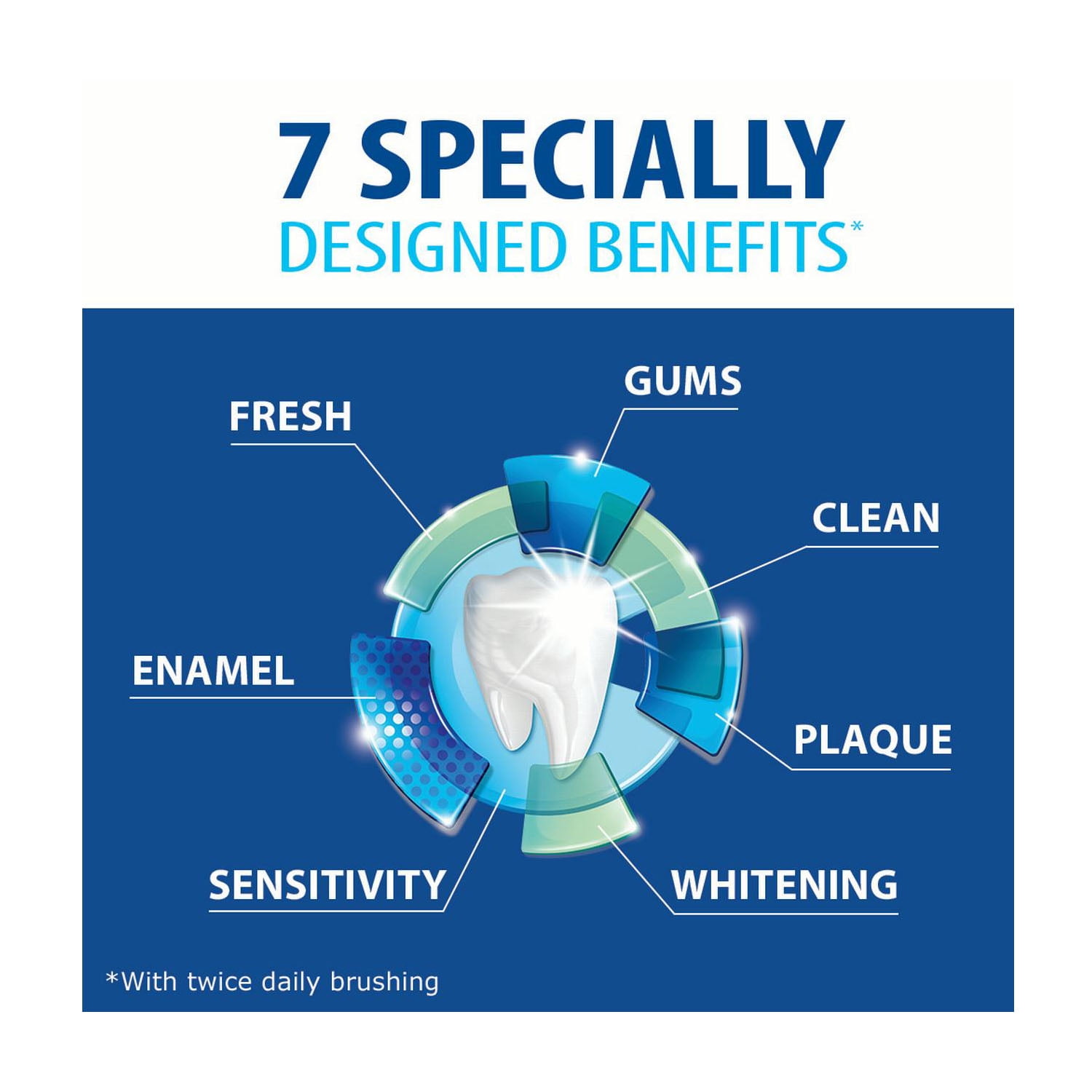 Sensodyne Complete Protection Sensitivity Toothpaste with Cavity & Gingivitis Protection Extra Fresh 3.4 oz (Pack of 4)