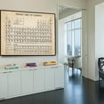 thumbnail image 4 of Miangastore Periodic Table Poster Frameless Science Poster Periodic Table Of Element Chart, 4 of 8