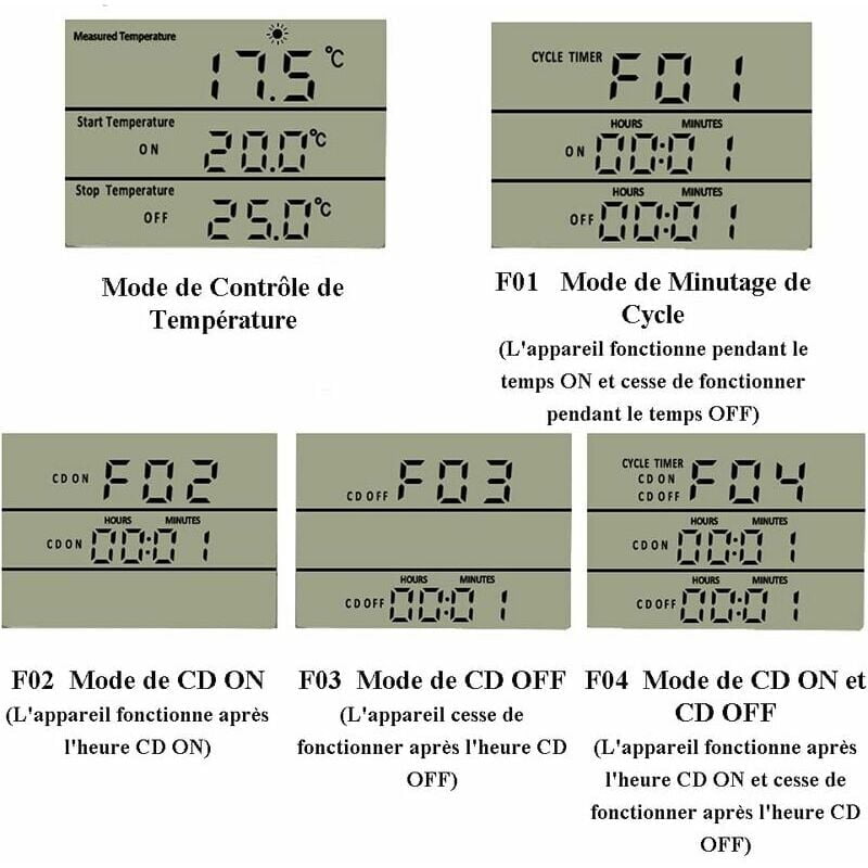 Digital Display Thermostat Timer for Reptile Incubator Terrarium, Temperature Correction with Relay Output for Greenhouse Freezer Refrigerator Heater Fridge Home Brew Vivarium