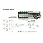 Motherboard 3D Printing Controller ERCF QuattroBox Board USB Communication