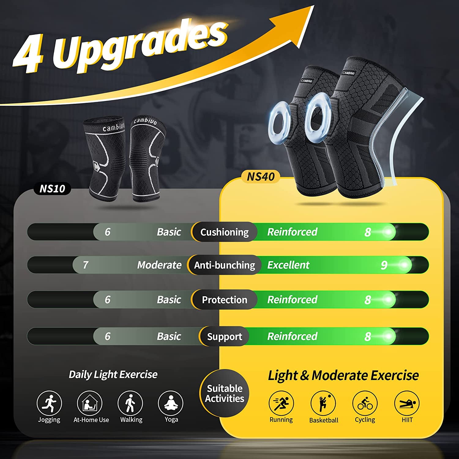 CAMBIVO 2 Pack Knee Braces, Knee Compression Sleeve with Side Stabilizers and Patella Knee Pads, Knee Support for Meniscus Tear, Arthritis, ACL, Joint Pain Relief, Running, L