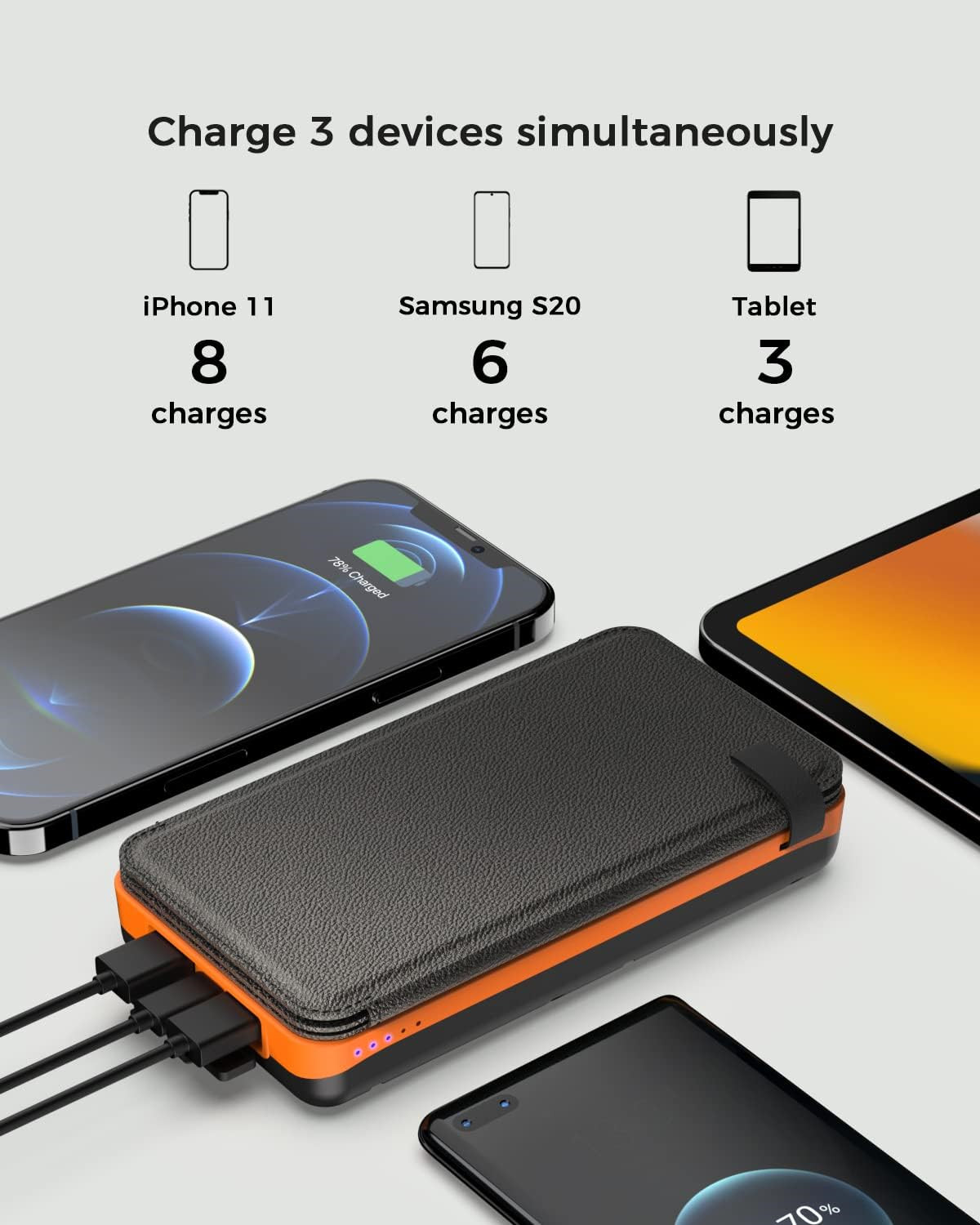 Solar Charger 20000mAh Power Bank, 3 Outputs USB-C Portable Charger with 4 Foldable Solar Panels External Battery Pack for Cell Phone Camping Outdoor