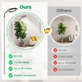 thumbnail image 2 of Grow Lights for Indoor Plants Full Spectrum ;; Plant Light with Gooseneck Colors Modes and Dimmable Levels Timer LEDs Height Adjustable Grow Lamp for L, 2 of 7