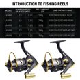 thumbnail image 6 of Lure Spinning Reel 5.2:1 Gear Ratio Hollow-out Front Drag Left Right Handle Interchangeable Fishing Reel, 6 of 9