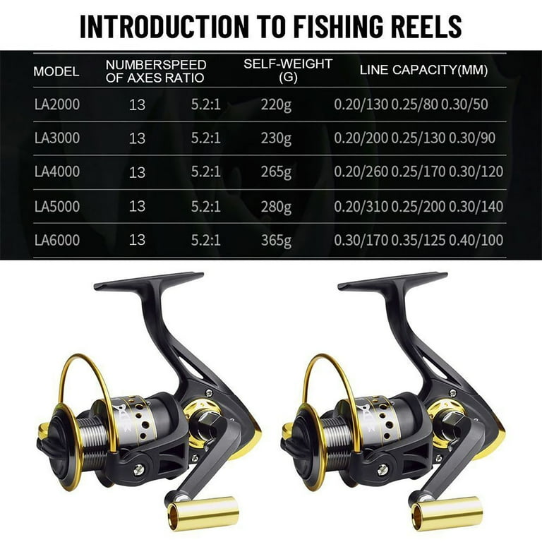 best fishing rod and reel seaside under 50.00 Spinning Fishing Best Fishing Reels Under 50 Bass Fishing Rod Best Spinning  Reel Under $50 Daiwa