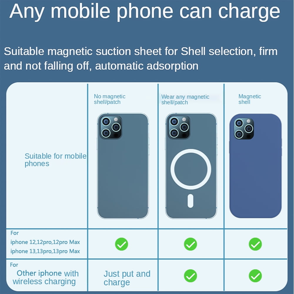 5000mAh Magnetic Wireless Power Bank,Portable 15W Fast Charging Battery Pack Charger Compatible with iPhone 14/13/12 Series
