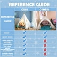 thumbnail image 4 of Wilwolfer Teepee Tent for Kids Playhouse Cotton Portable Toys Tent Gift for 3-8 Years Kids Boys Girls Indoor, 4 of 9
