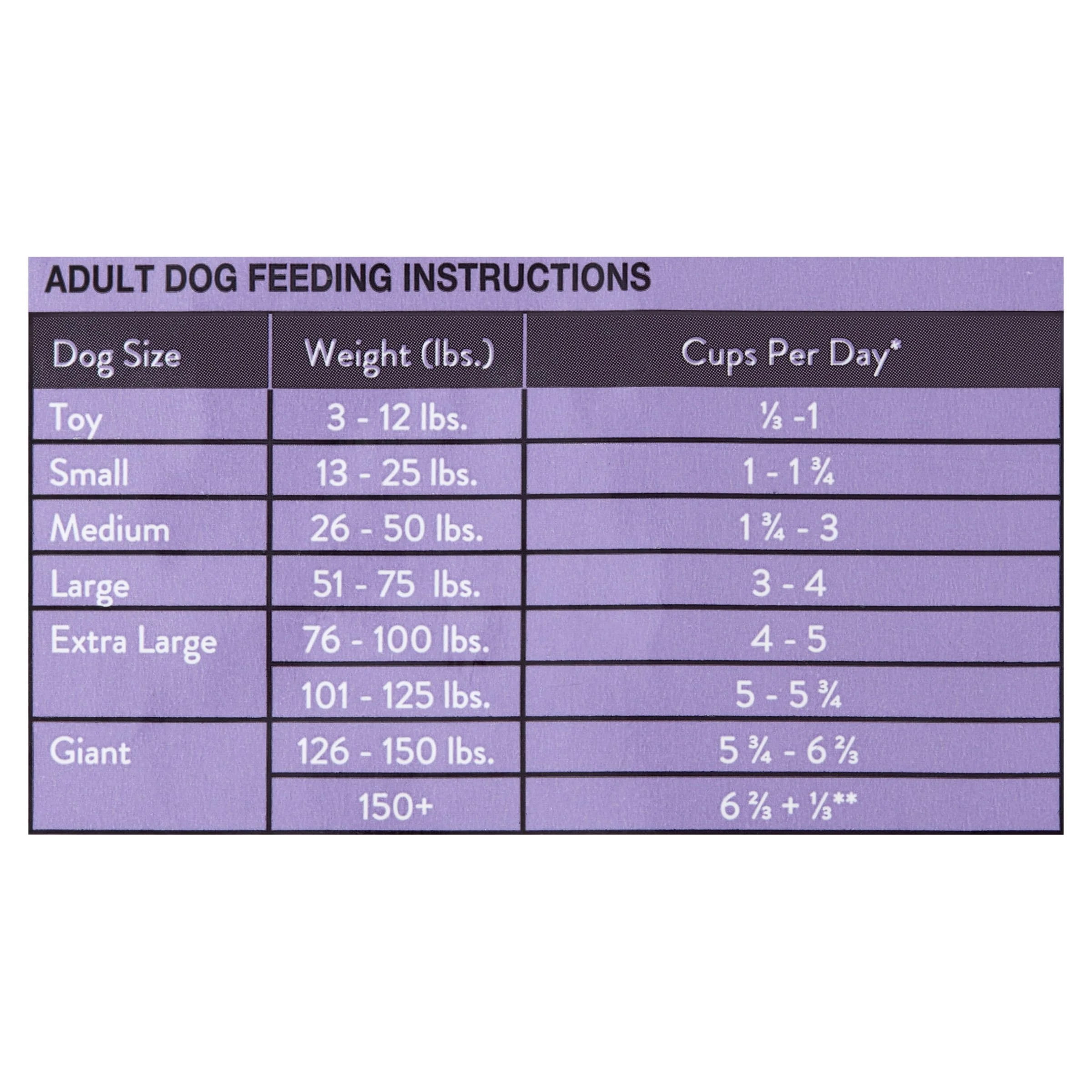 (2 pack) Ol' Roy Complete Nutrition T-Bone & Bacon Flavor Dry Dog Food, 15 lb