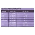thumbnail image 5 of Ol' Roy Complete Nutrition T-Bone & Bacon Flavor Dry Dog Food, 15 lb, 5 of 9