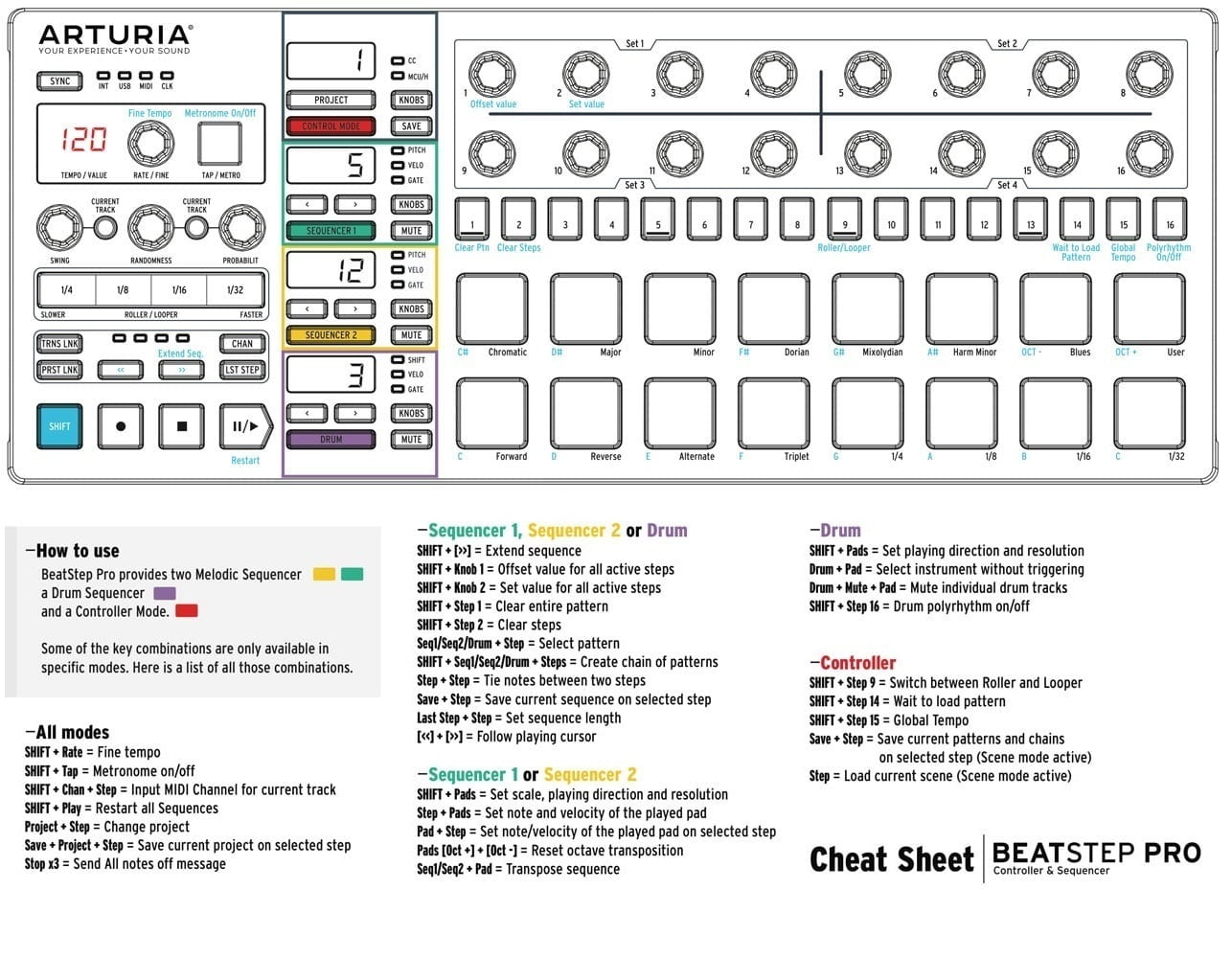 Arturia BeatStep Pro Controller & Sequencer with Decksaver Cover