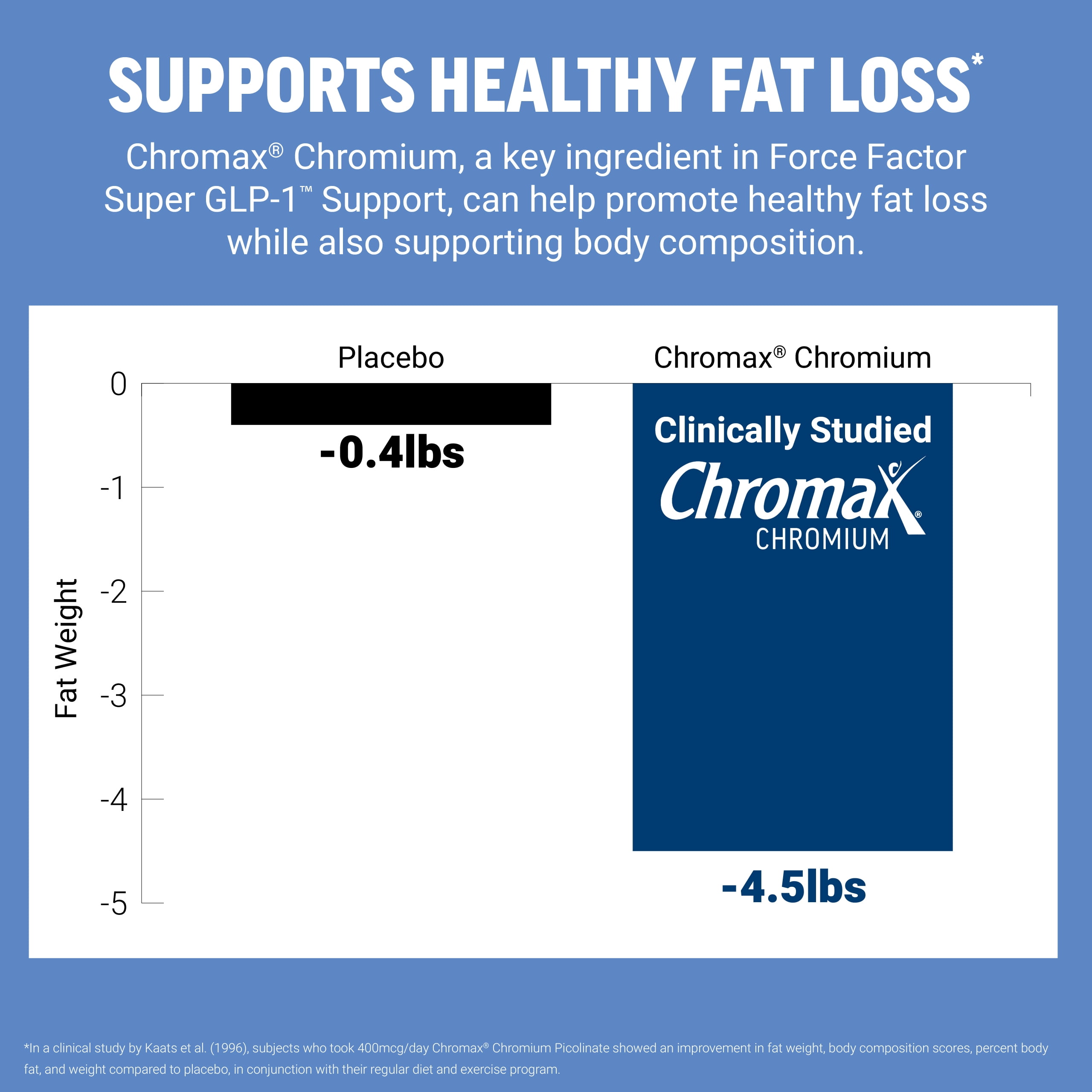 Force Factor Extra Strength GLP-1 Support with Lemon Flavonoid Blend, Chromium & Banaba Extract to Support Metabolism, Weight Management & Body Composition, 60 Capsules
