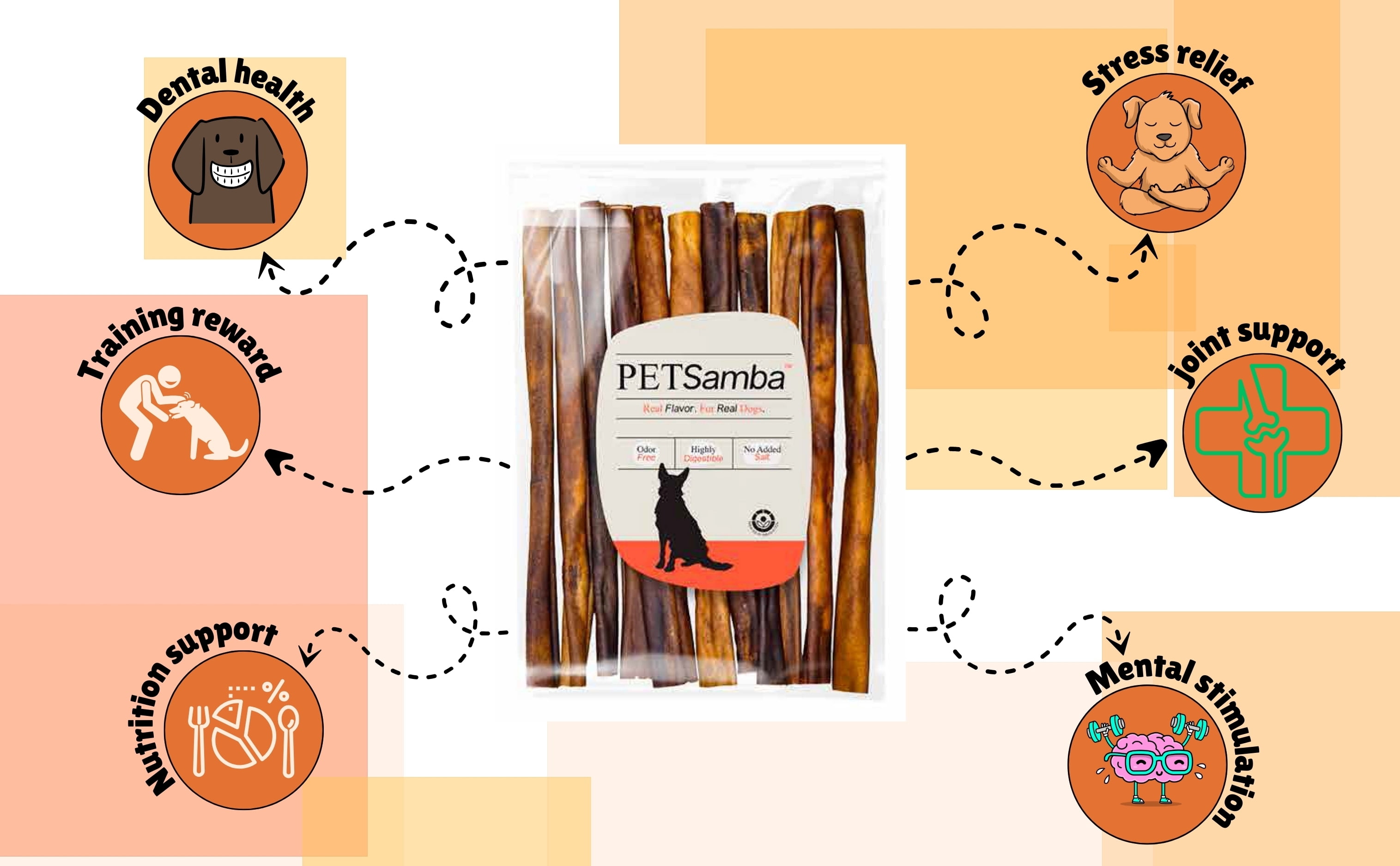 PetSamba 12-Inch Beef Collagen Sticks for Large Dogs [12-Pack] – Extra Long-Lasting Bully Stick Alternative – Supports Joint Mobility, Digestion & Dental Health – 100% Natural Beef Corium
