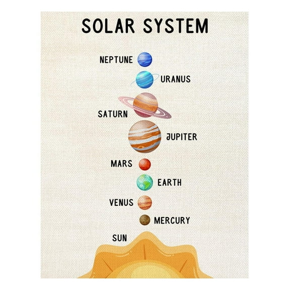 Solar System Poster Wall Art, Solar System Wall Decor poster Space Classroom Decor, Outer Space Planets Poster for Boys and Girls Nursery, Bedroom, Playroom, Toddler and Kids Room