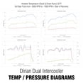 thumbnail image 6 of Dinan Performance Intercooler -BMW M2 Coupe 2017-2016, 6 of 6