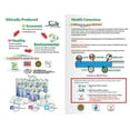 thumbnail image 2 of Swift Green Filters Swift Green SGF-GWF Replacement Water Filter for Ge Rpwf, Rpwf, PFE29P, GFE29H, WSG-4, 2 of 4