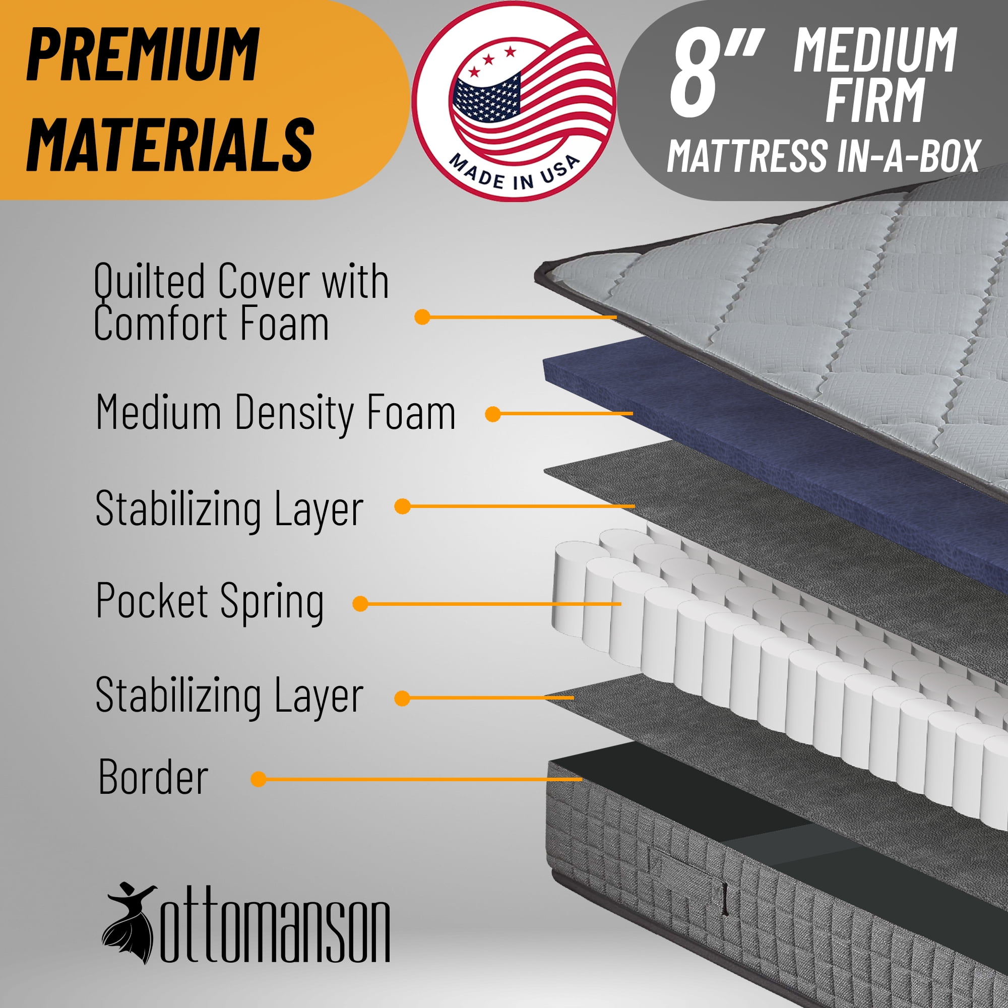 Ottomanson Twin 8" Medium-Firm Hybrid Mattress for Young Adults, Durable & Comfort, CertiPUR-US, Bed in a Box
