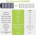 thumbnail image 2 of ALLPOWERS 140 Watt Folding Solar Panel Kit, Portable Solar Generator Charger with Adjustable Kickstand, Portable Solar Panel for Camping, RV, Boat, Power Station, Laptop, Home, Power Outage, 2 of 12