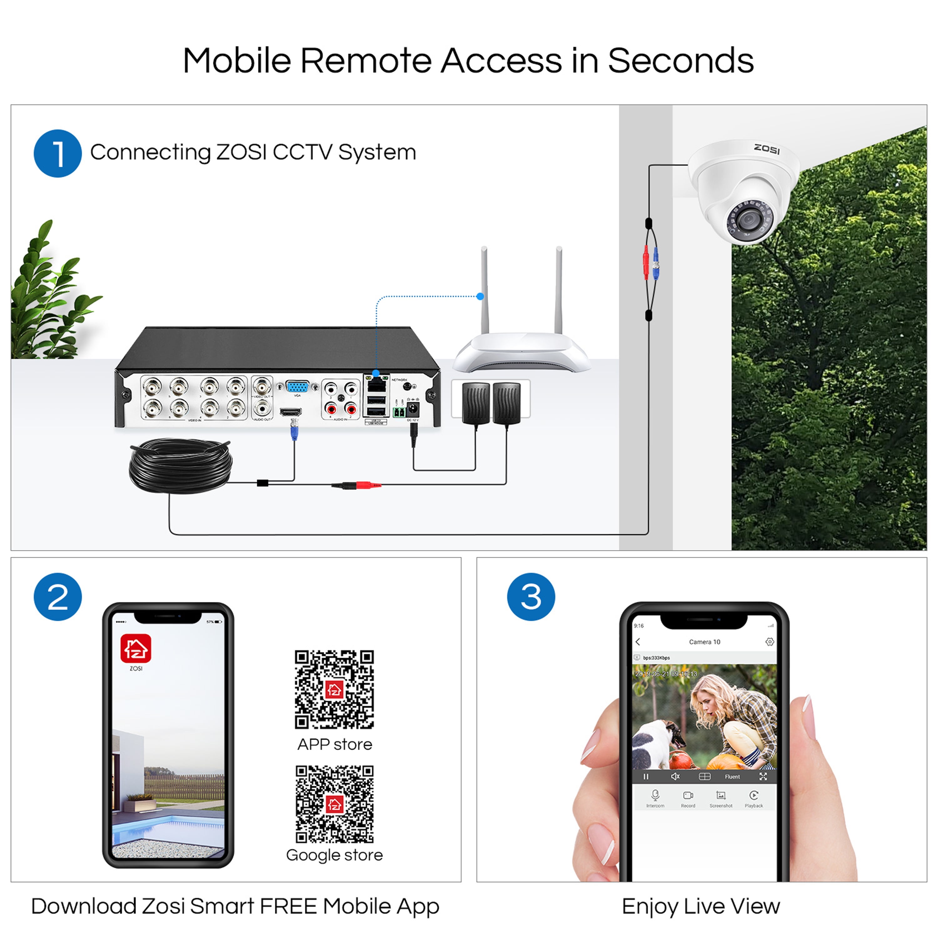 Analog//AHD//TVI//CVI Alert Push Hybrid Capability 4-in-1 Motion Detection Remote Access No Hard Drive ZOSI H.265+ 5MP Lite Security DVR 4 Channel Full 1080p CCTV DVR for Security Camera