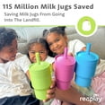 thumbnail image 3 of Re-Play 10 oz Toddler Tumbler 2-Pack – No-Spill Straw Cups, Dishwasher Safe, Sky Blue/Lime Green, 3 of 8
