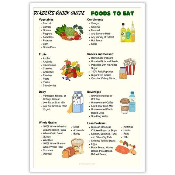 Diabetic Diet Planner & Meal Chart - Food List Grocery Sheet