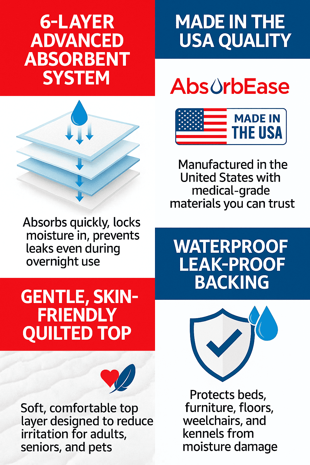 Absorbease Large Disposable Potty Training Puppy Pad, Heavy Absorbency Dog & Pet Pads, 23" x 36" 100 Count