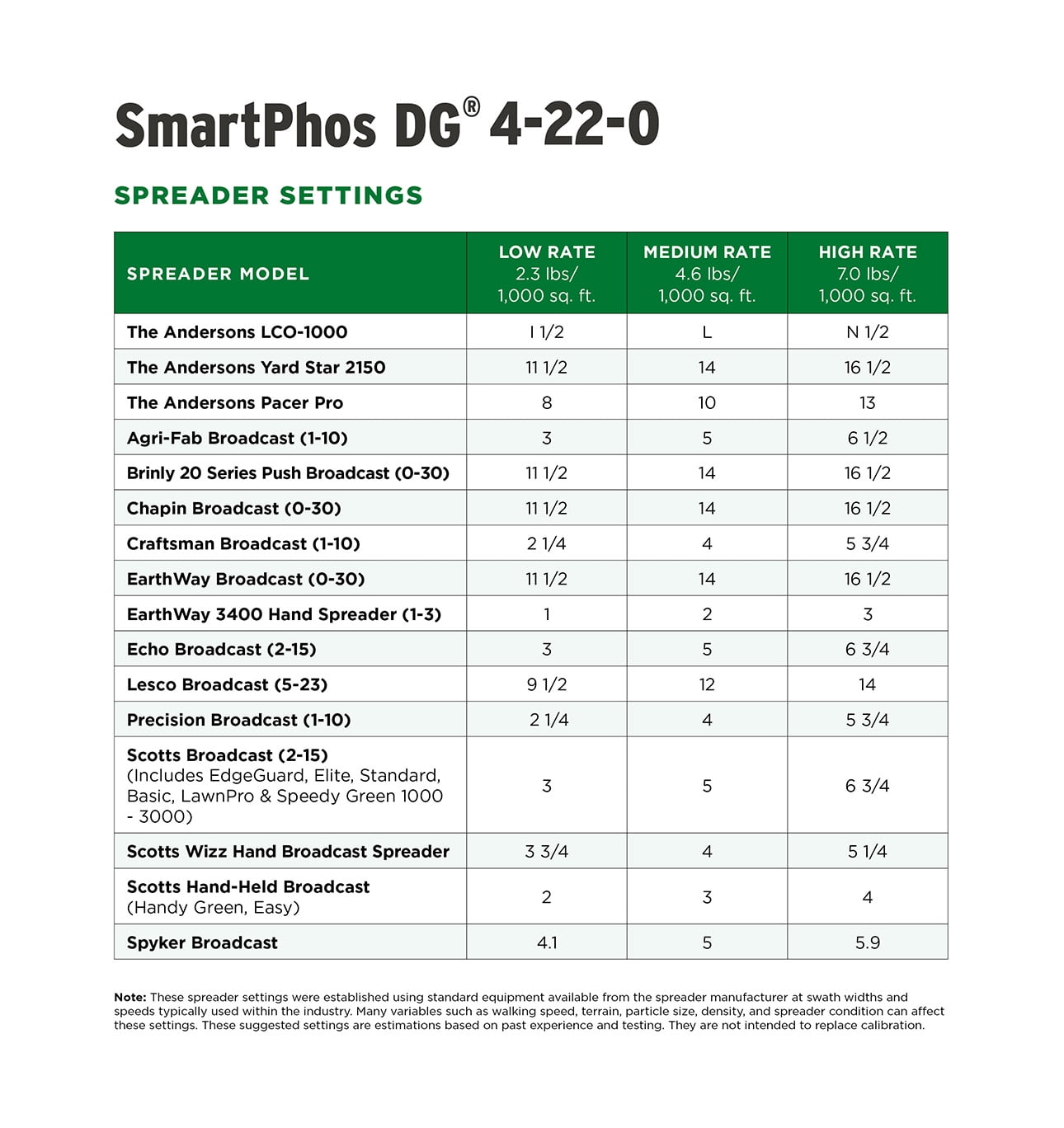 The Andersons SmartPhos DG 4-22-0 Professional-Grade Fertilizer (18lbs.) Covers up to 7,800 Sqft