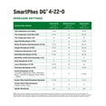 thumbnail image 7 of The Andersons SmartPhos DG 4-22-0 Professional-Grade Fertilizer (18lbs.), 7 of 7