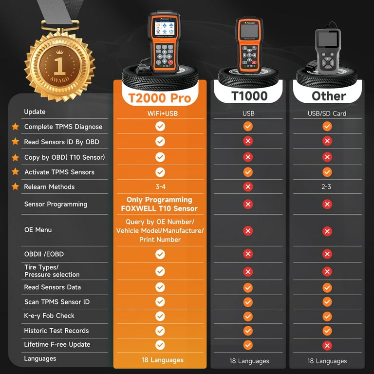 FOXWELL T2000 Pro TPMS Relearn Tool Automotive TPMS Sensors