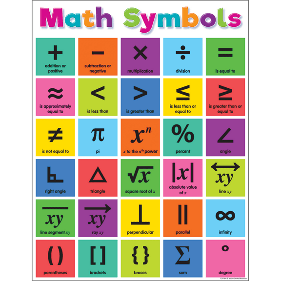 Colorful Math Symbols Chart 17x22 [TCR7896]