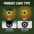 thumbnail image 3 of 2 uds S2 faro LED para automóvil bombillas de haz de luz delantera de coche (H4/HB2/9003) Tmvgtek Accesorios para autos y motos, 3 of 6