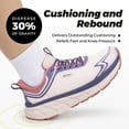 thumbnail image 7 of FitVille Wide Women's Sneakers for Running & Walking, Cushion Arch Support Gym Shoes, 7 of 7