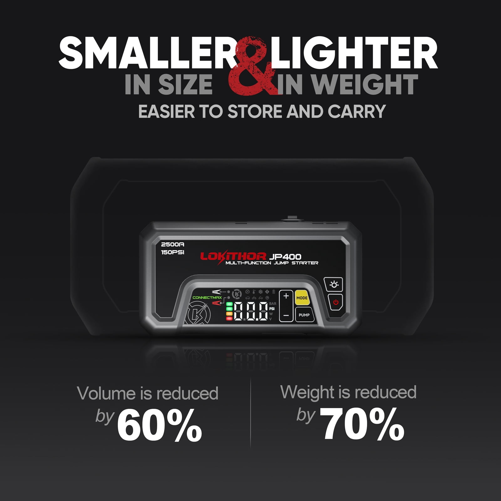LOKITHOR JP400 Jump Starter with Air Compressor, 2500A 12V Car Battery Jumper Starter Portable (8.5L Gas/6.5L Diesel) with ConnectMax Tech, 150PSI Tire Inflator, Auto-Shutoff & Dynamic Dwell