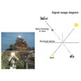 thumbnail image 5 of Outdoor Sos Practical Tool Signal With Shipwreck Ask, 5 of 5