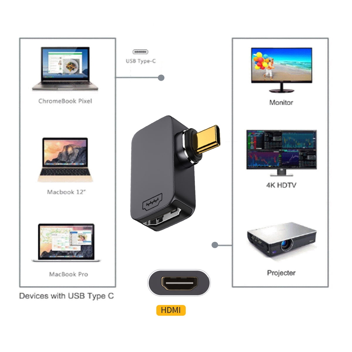 JSER Magnetic Angled Type USB-C Type C to HDMI HDTV Monitor Converter Adapter 4K 2K 60hz for Tablet & Phone & Laptop